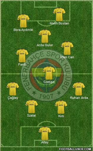 Fenerbahçe SK Formation 2022