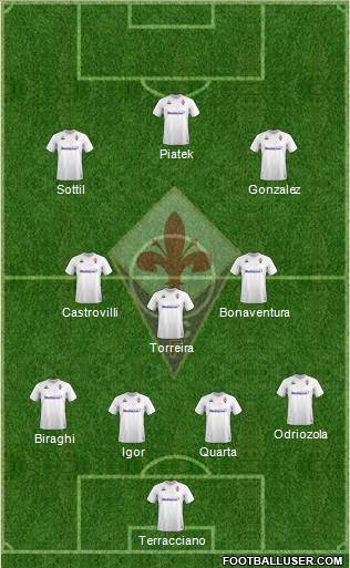 Fiorentina Formation 2022