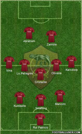 AS Roma Formation 2022