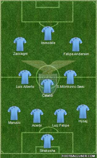 S.S. Lazio Formation 2022