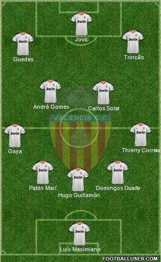 Valencia C.F., S.A.D. Formation 2022