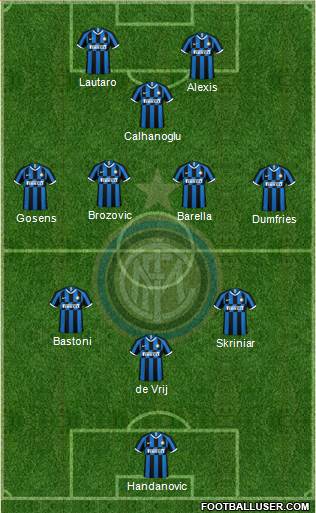 F.C. Internazionale Formation 2022