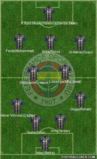 Fenerbahçe SK Formation 2022