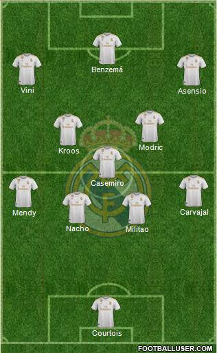 Real Madrid C.F. Formation 2022