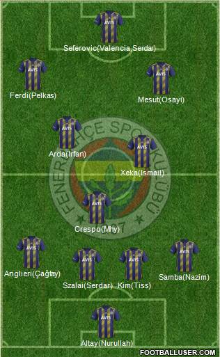 Fenerbahçe SK Formation 2022