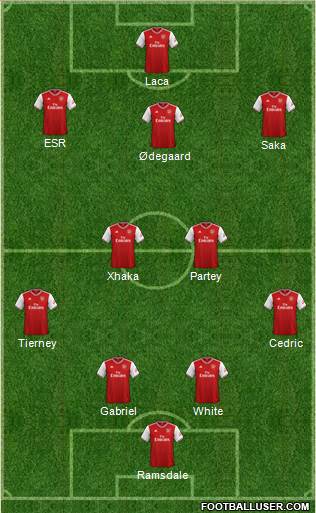 Arsenal Formation 2022