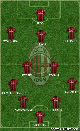 A.C. Milan Formation 2022