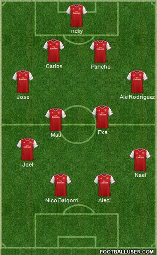 Arsenal Formation 2022