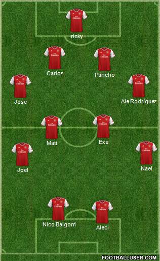 Arsenal Formation 2022