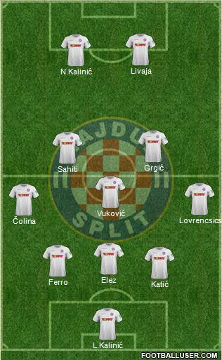 HNK Hajduk Formation 2022