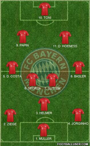 FC Bayern München Formation 2022