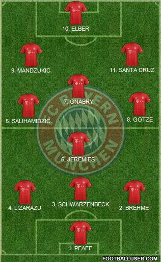 FC Bayern München Formation 2022