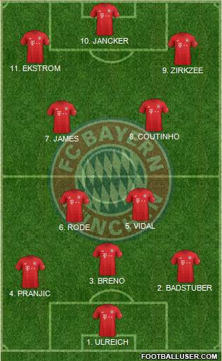 FC Bayern München Formation 2022