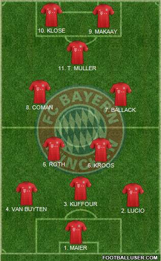 FC Bayern München Formation 2022