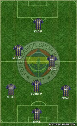 Fenerbahçe SK Formation 2022