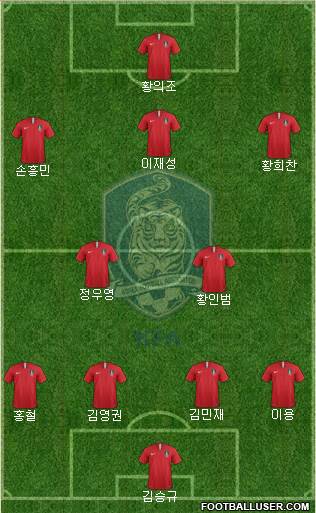 South Korea Formation 2022