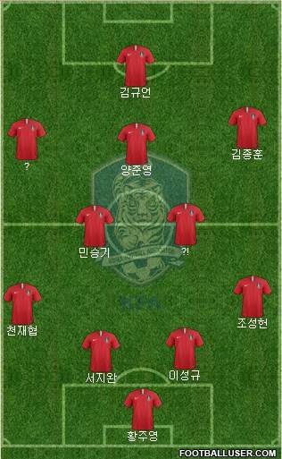 South Korea Formation 2022