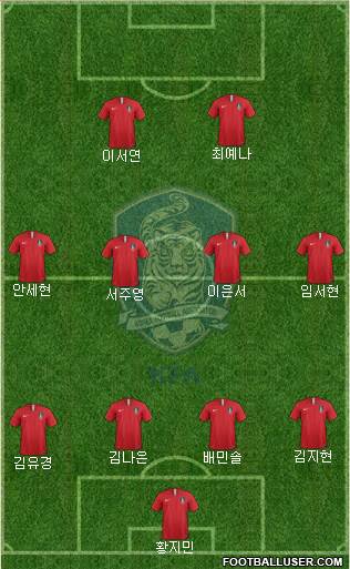 South Korea Formation 2022