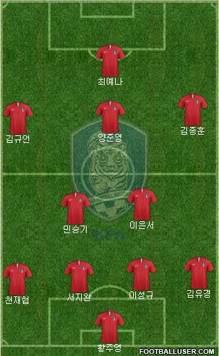 South Korea Formation 2022