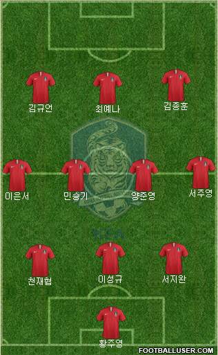 South Korea Formation 2022