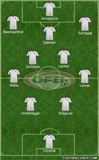 Austria Formation 2022