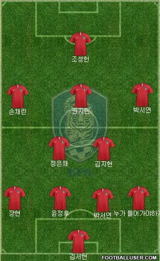 South Korea Formation 2022