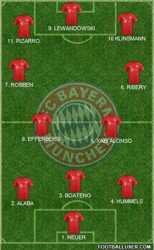 FC Bayern München Formation 2022