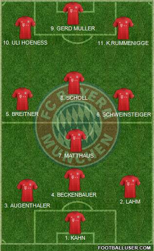 FC Bayern München Formation 2022