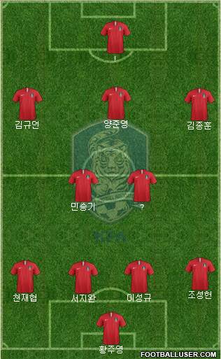 South Korea Formation 2022