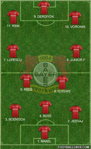 Bayer 04 Leverkusen Formation 2022