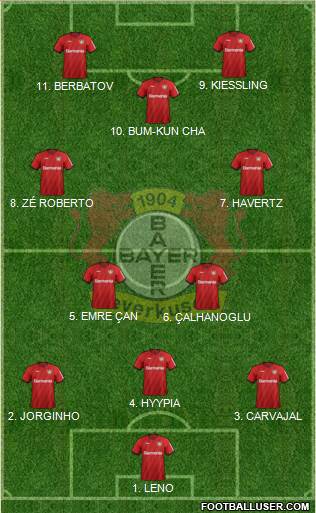 Bayer 04 Leverkusen Formation 2022