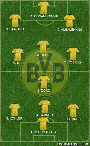 Borussia Dortmund Formation 2022