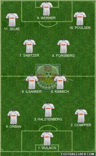 RasenBallsport Leipzig Formation 2022