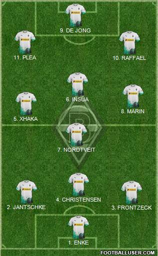 Borussia Mönchengladbach Formation 2022