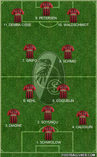 SC Freiburg Formation 2022