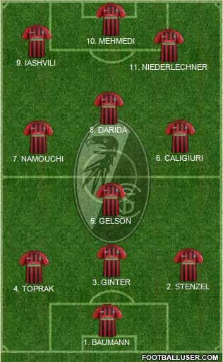 SC Freiburg Formation 2022