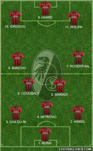 SC Freiburg Formation 2022