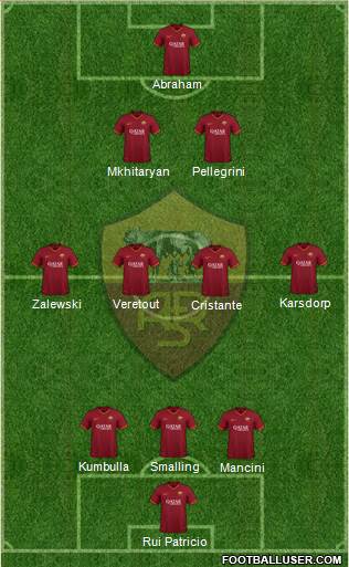 AS Roma Formation 2022