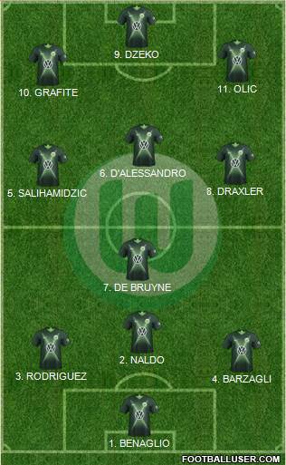 VfL Wolfsburg Formation 2022