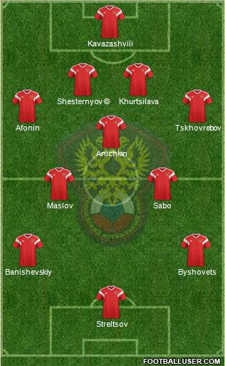 Russia Formation 2022