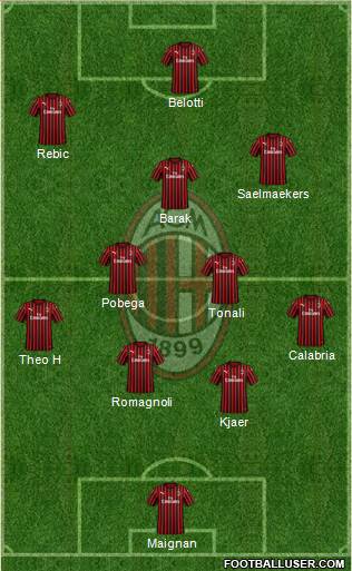 A.C. Milan Formation 2022