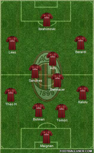 A.C. Milan Formation 2022