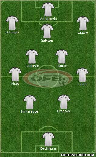 Austria Formation 2022