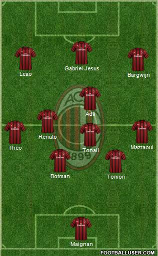 A.C. Milan Formation 2022