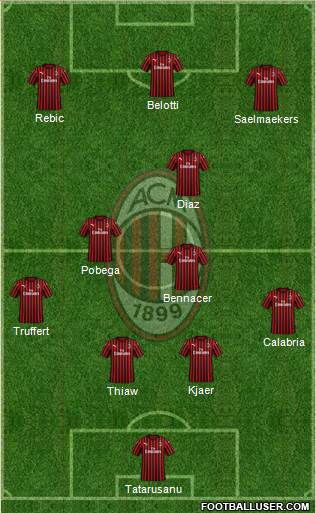 A.C. Milan Formation 2022