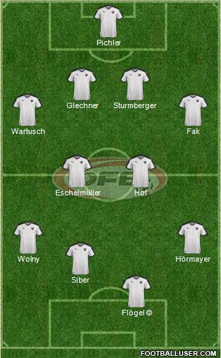 Austria Formation 2022