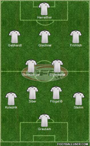 Austria Formation 2022