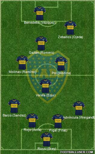 Boca Juniors Formation 2022