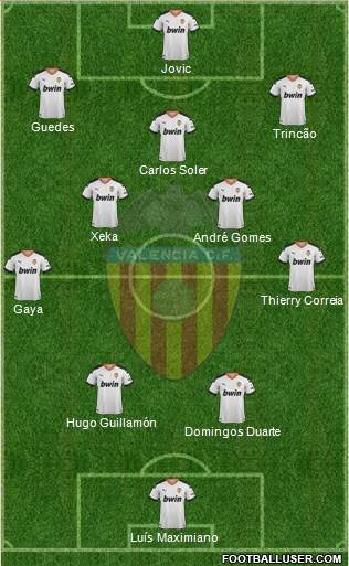 Valencia C.F., S.A.D. Formation 2022