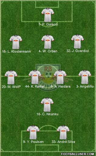 RasenBallsport Leipzig Formation 2022